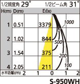 補足