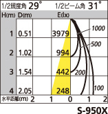 補足