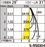 補足