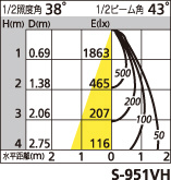 補足