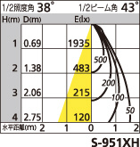 補足