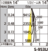 補足