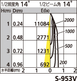 補足
