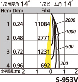 補足