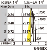 補足