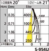 補足