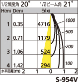 補足