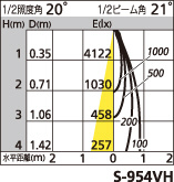 補足