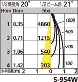 補足