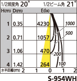 補足