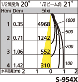 補足