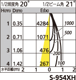 補足