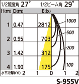 補足