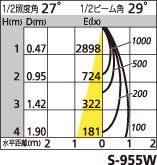 補足