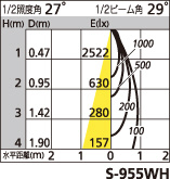 補足