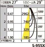 補足