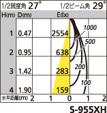 補足