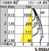 補足