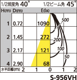 補足