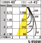 補足