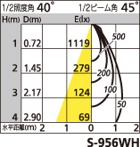 補足