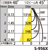 補足