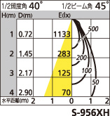 補足