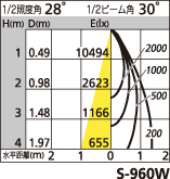 補足