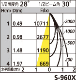 補足