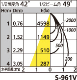 補足