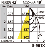 補足