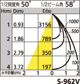 補足