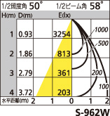 補足