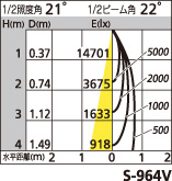 補足