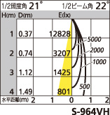 補足