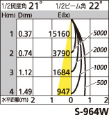 補足