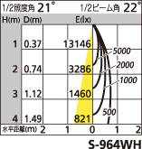 補足