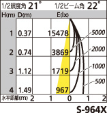 補足