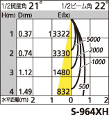 補足