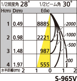 補足