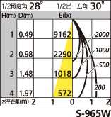 補足