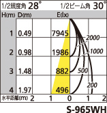 補足