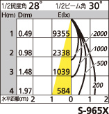 補足