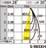 補足