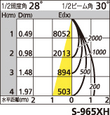 補足