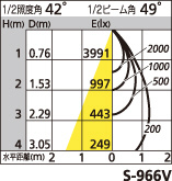 補足