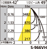 補足