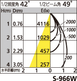 補足