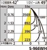 補足