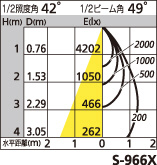 補足